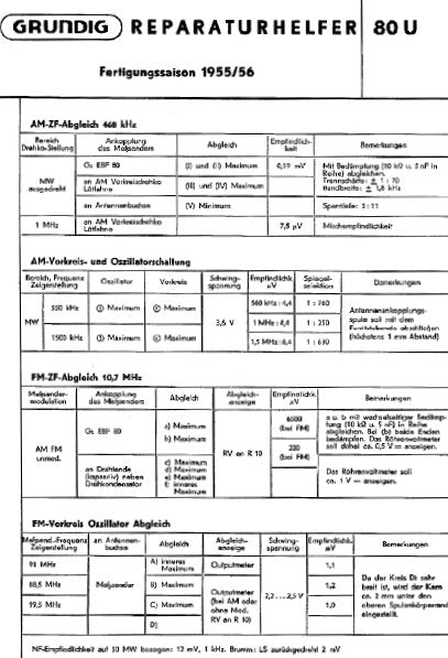 GRUNDIG 80U AM FM RADIO RAPARATURHELFER ABLEICH-ANWEISUNG MIT SCHALTPLAN 4 SEITE DEUTSCH