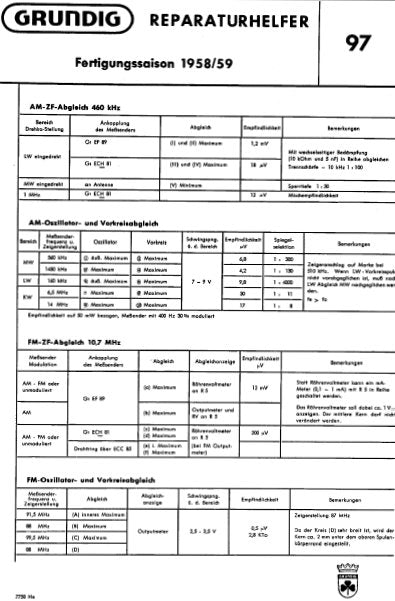 GRUNDIG 97BEI 97WEI 97WEII RADIO REPAIR MANUAL INC SCHEM DIAG 3 PAGES ENG