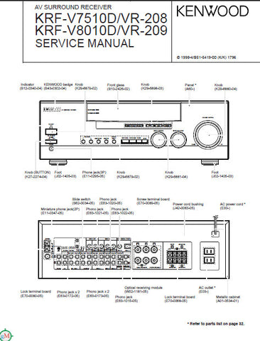 KENWOOD VR-208 VR-209 KRF-V7510D KRF-V8010D AV SURROUND RECEIVER SERVICE MANUAL INC BLK DIAG PCBS SCHEM DIAGS AND PARTS LIST 33 PAGES ENG