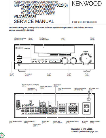 KENWOOD VR-305 VR-306 VR-355 KRF-V5020 KRF-V5020E KRF-V5020W KRF-V5020(S) KRF-V6020 KRF-V6020E KRF-V6020W KRF-V7020 KRF-V7020E KRF-V7020W AV SURROUND RECEIVER SERVICE MANUAL INC BLK DIAG PCBS SCHEM DIAGS AND PARTS LIST 30 PAGES ENG