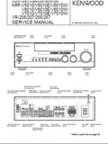 KENWOOD KRF-VR205 KRF-VR207 KRF-VR255 KRF-VR257 KR-V5010 KRF-V5010E KRF-V5010W KRF-V6010 KRF-V6010E KRF-V6010W KRF-V7010 KRF-V7010E KRF-V7010W AV RECEIVER SERVICE MANUAL INC BLK DIAG WIRING DIAG PCBS SCHEM DIAGS AND PARTS LIST 40 PAGES ENG