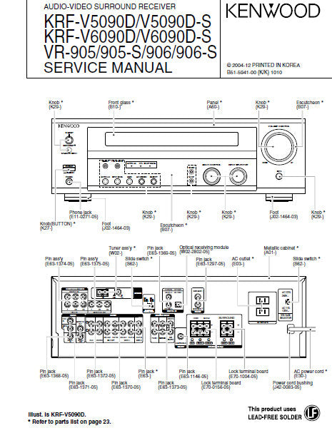 KENWOOD VR-905 VR-905-S VR-906 VR-906-S KRF-V5090D KRF-V5090D-S KRF-V6090D KRF-V6090D-S AV SURROUND RECEIVER SERVICE MANUAL INC PCBS SCHEM DIAGS AND PARTS LIST 23 PAGES ENG