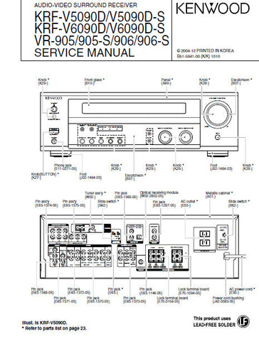 KENWOOD VR-905 VR-905-S VR-906 VR-906-S KRF-V5090D KRF-V5090D-S KRF-V6090D KRF-V6090D-S AV SURROUND RECEIVER SERVICE MANUAL INC PCBS SCHEM DIAGS AND PARTS LIST 23 PAGES ENG