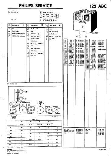 PHILIPS 122ABC RADIO DOKUMENTATIE INC PCBS SCHEM DIAGS AND PARTS LIST 16 PAGES NL