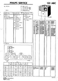 PHILIPS 122ABC RADIO DOKUMENTATIE INC PCBS SCHEM DIAGS AND PARTS LIST 16 PAGES NL