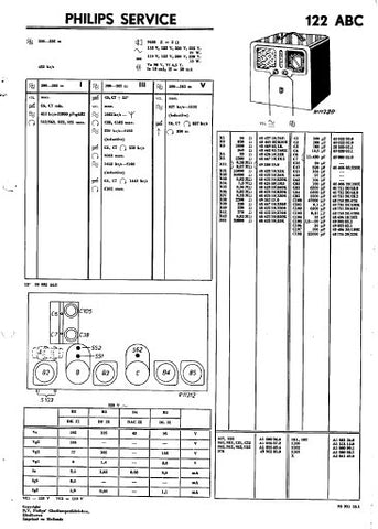PHILIPS 122ABC RADIO DOKUMENTATIE INC PCBS SCHEM DIAGS AND PARTS LIST 16 PAGES NL