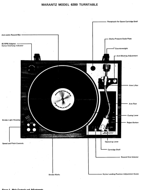 MARANTZ 6200 TURNTABLE SERVICE MANUAL INC BLK DIAG PCBS SCHEM DIAG AND PARTS LIST EURO 31 PAGES ENG