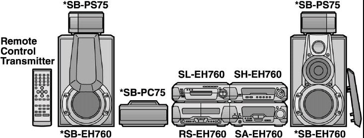 TECHNICS RS-EH760 STEREO CASSETTE TAPE DECK SERVICE MANUAL INC TRSHOOT GUIDE BLK DIAG SCHEM DIAGS PCBS AND PARTS LIST 49 PAGES ENG