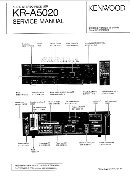KENWOOD KR-A5020 AUDIO STEREO RECEIVER SERVICE MANUAL INC SCHEMATIC DIAGRAMS 29 PAGES ENG