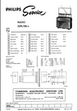 PHILIPS 22RL798 RADIO SERVICE MANUAL INC SCHEMATIC DIAGRAMS 19 PAGES ENG