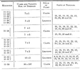 SINGER CLASS 11 11-11 TO 11-37 SEWING MACHINE INSTRUCTIONS FOR USING AND ADJUSTING 11 PAGES ENGLISH)