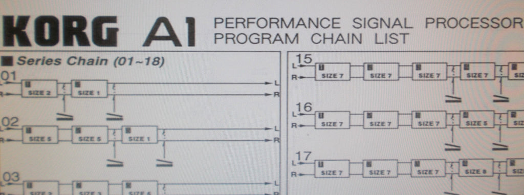KORG A1 PERFORMANCE SIGNAL PROCESSOR PROGRAM CHAIN LIST 12 PAGES ENG