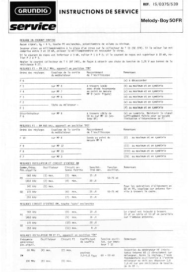 GRUNDIG MELODY BOY 50FR RADIO INSTRUCTIONS DE SERVICE INC PCBS AND SCHEM DIAGS 4 PAGES FRANC