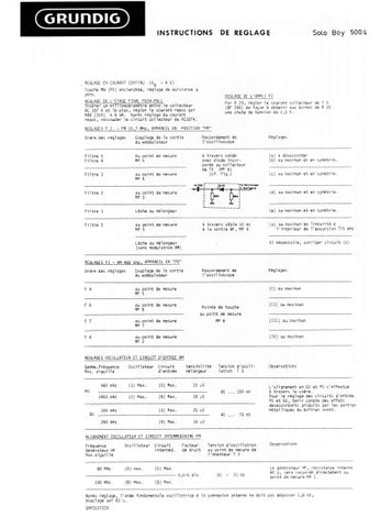GRUNDIG SOLO BOY 500L RADIO INSTRUCTIONS DE REGLAGE INC PCB AND SCHEM DIAG 5 PAGES FRANC