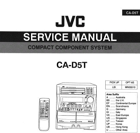 JVC CA-D5T COMPACT COMPONENT SYSTEM SERVICE MANUAL AND INSTRUCTION BOOK INC CONN DIAGS SCHEM DIAGS PCB'S AND PARTS LIST 138 PAGES ENG