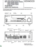 KENWOOD VR-307 VR-309 VR-357 KRF-V7020D KRF-V8020D AV SURROUND RECEIVER SERVICE MANUAL INC BLK DIAG PCBS SCHEM DIAGS AND PARTS LIST 37 PAGES ENG