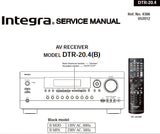 ONKYO DTR-20.4 (B) INTEGRA AV RECEIVER SERVICE MANUAL INC BLK DIAG SCHEM DIAGS AND PARTS LIST 129 PAGES ENG