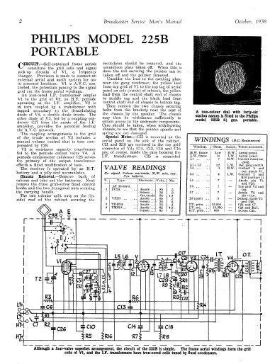 PHILIPS 225B PORTABLE RADIO SERVICE MANUAL INC PCBS SCHEM DIAG PARTS LIST 2 PAGES ENG