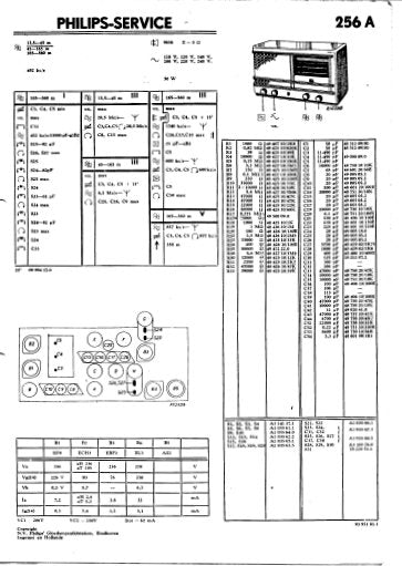 PHILIPS 256A RADIO SERVICE MANUAL INC PCBS SCHEM DIAGS PARTS LIST 13 PAGES NL