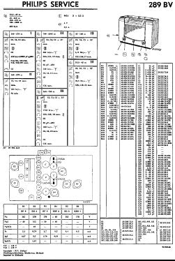 PHILIPS 289BV RADIO SERVICE MANUAL INC PCBS SCHEM DIAG AND PARTS LIST 9 PAGES ENG