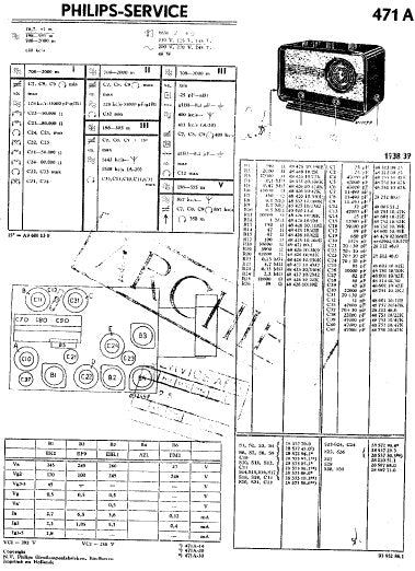 PHILIPS 471A RADIO SERVICE DOCUMENTATIE INC SCHEM DIAGS AND PARTS LIST 22 PAGES NL