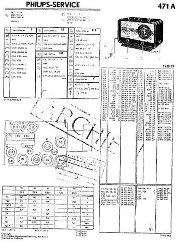 PHILIPS 471A RADIO SERVICE DOCUMENTATIE INC SCHEM DIAGS AND PARTS LIST 22 PAGES NL