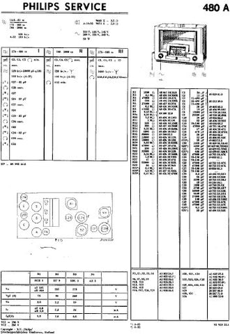 PHILIPS 480A RADIO SERVICE MANUAL INC SCHEM DIAGS AND PARTS LIST 14 PAGES ENG