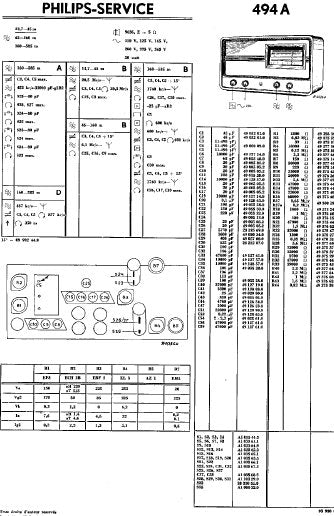 PHILIPS 494A RADIO SERVICE DOCUMENTATION INC SCHEM DIAGS AND PARTS LIST 12 PAGES ENG