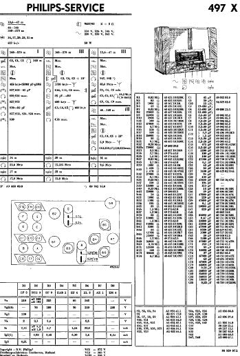 PHILIPS 497X RECEIVER SERVICE DOCUMENTATIE INC SCHEM DIAGS AND PARTS LIST 12 PAGES NL